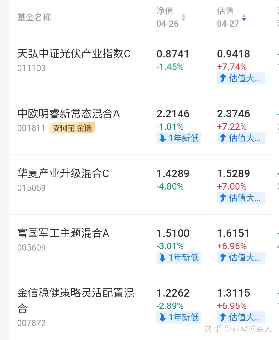 医药主题基金扎堆领跌！5只产品单日跌超6%
