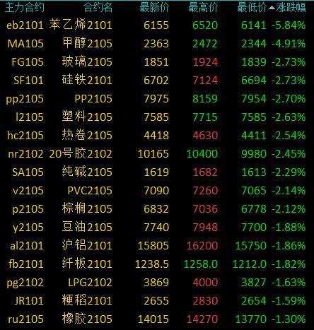 医药主题基金扎堆领跌！5只产品单日跌超6%