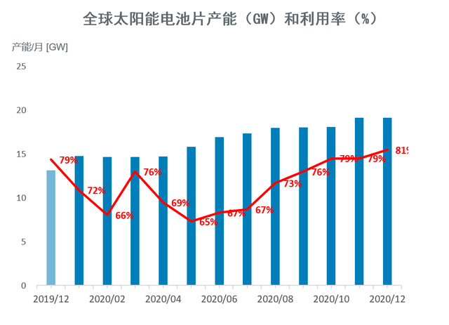 全球首个光伏直流领域国际标准发布