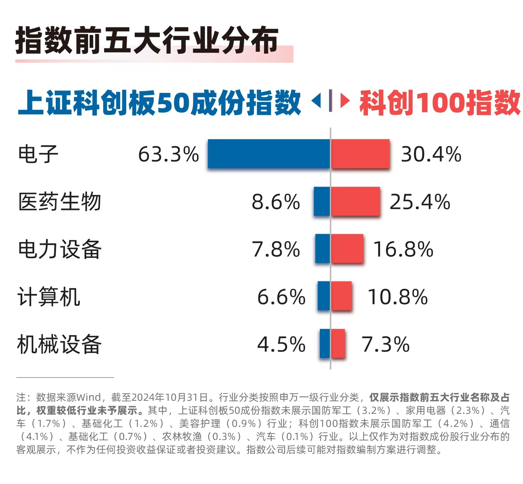 科创板，助资源向“硬科技”集聚