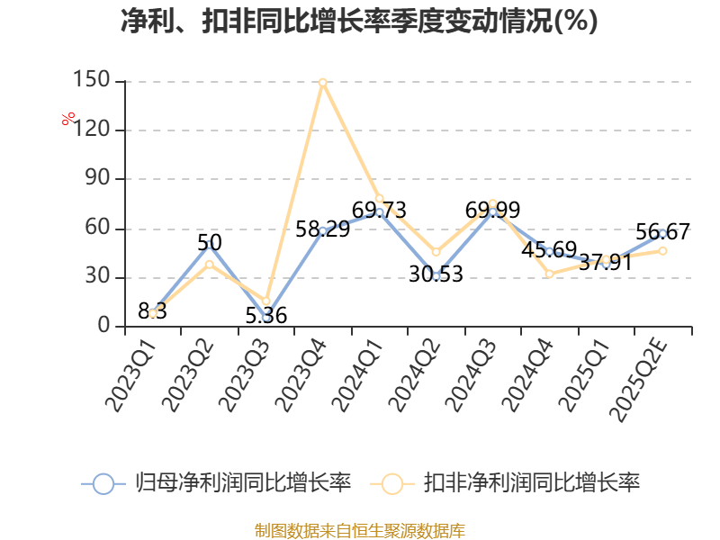 上半年我国移动互联网累计流量同比增长16.4%