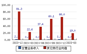 汉仪股份：拟1.02亿元获得上海皮东39%股权