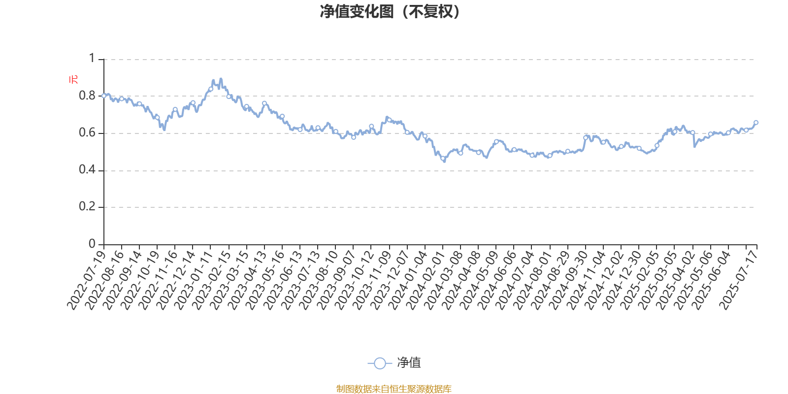 二季报点评：易方达中证港股通互联网ETF基金季度涨幅3.44%