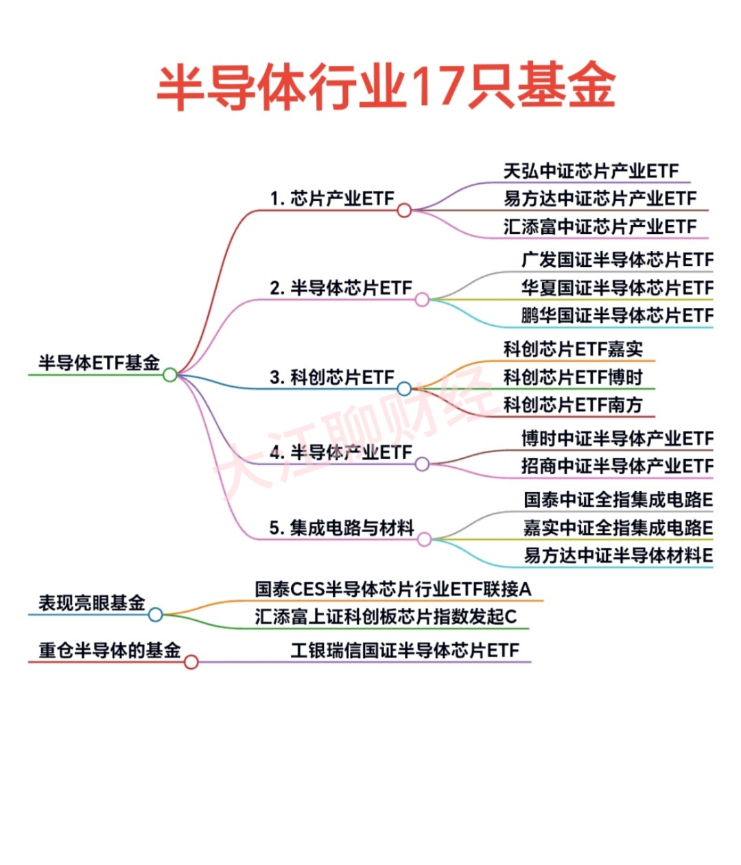 二季报点评：景顺长城中证芯片产业ETF基金季度涨幅-0.55%