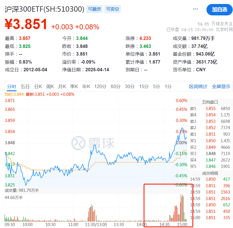 二季报点评：易方达中证信息安全主题ETF基金季度涨幅-0.08%