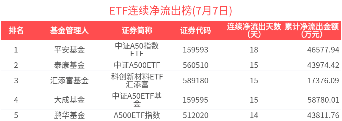 二季报点评：易方达中证港股通互联网ETF基金季度涨幅3.44%
