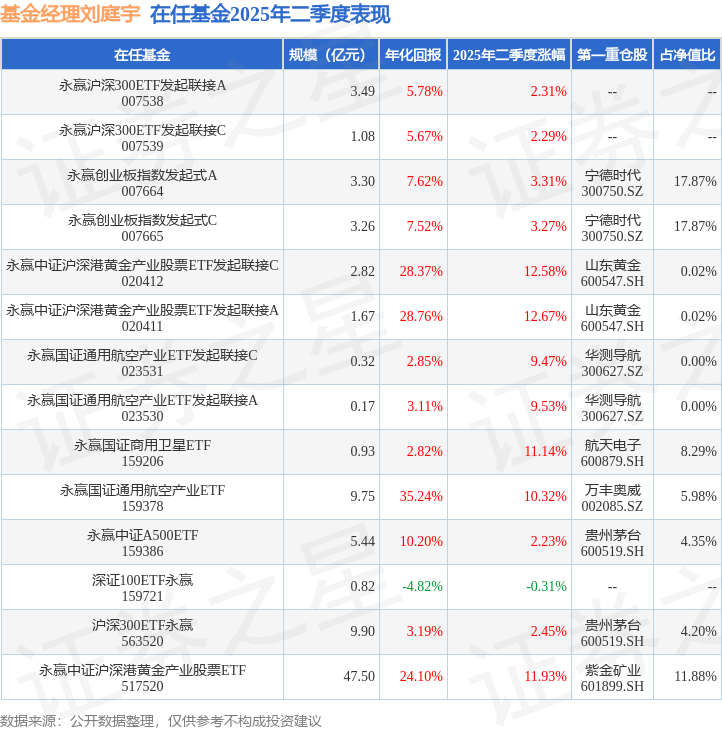 二季报点评：景顺长城国证机器人产业ETF基金季度涨幅-2.79%