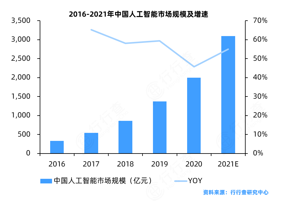 AI驱动城市产业新生态——沈阳人工智能产业园探访记