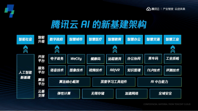 AI驱动城市产业新生态——沈阳人工智能产业园探访记