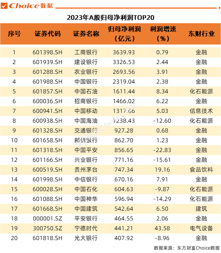 超三成科创50成份股公司披露年报 净利润同比增长36%