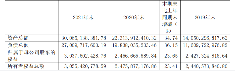28家期货公司去年合计实现净利60亿元 12家同比有所增加