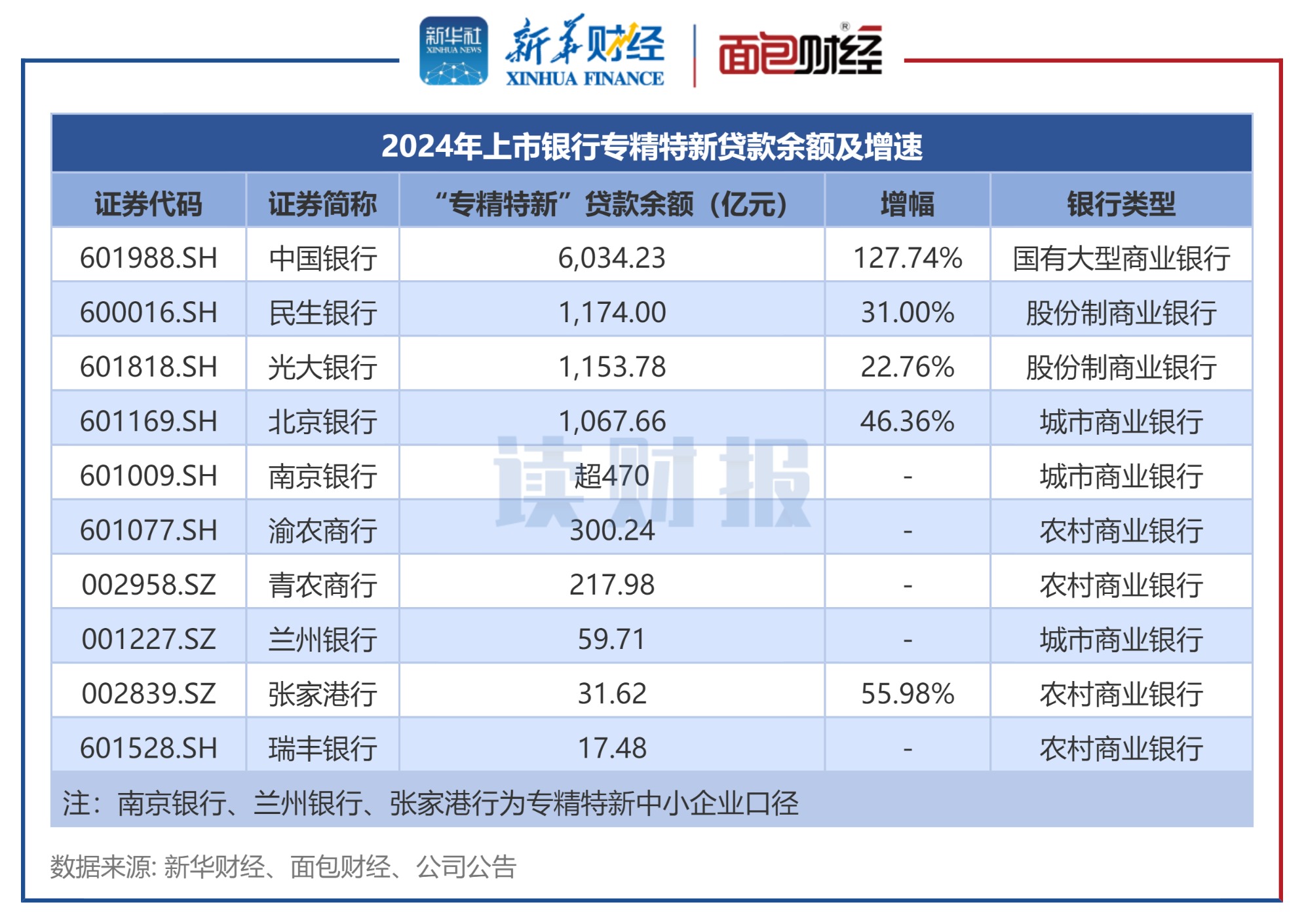 银行支持上市公司回购增持 授信总额已超过3000亿元