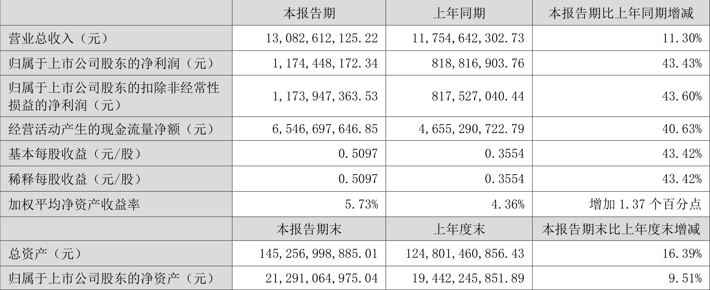 28家期货公司去年合计实现净利60亿元 12家同比有所增加