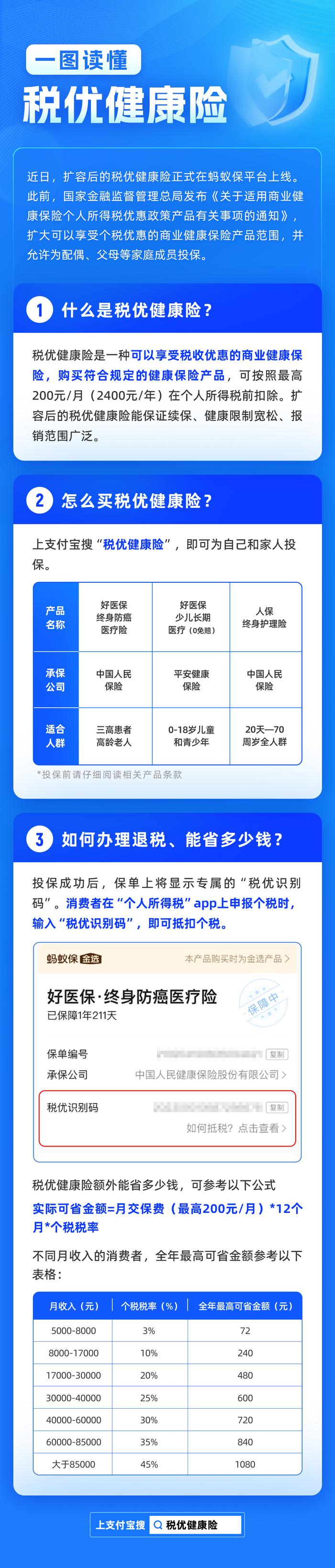 蚂蚁保“好医保”2025版重磅升级：新增全国470家先进医院 1500多种先进药械