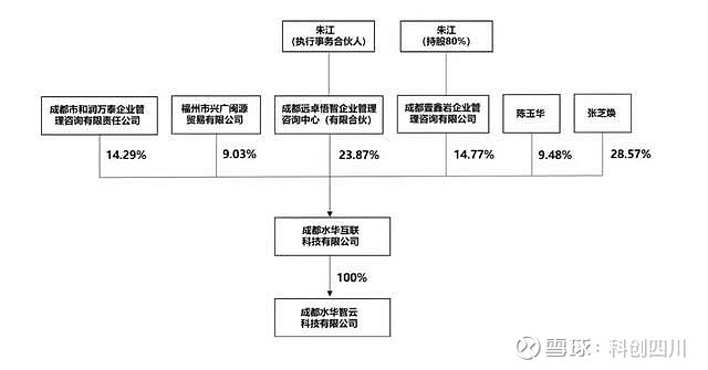 亮出最新“提质增效”路线图 科创50龙头公司业绩稳健