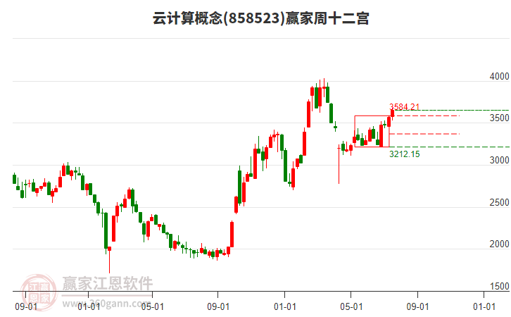 7月24日科华转债上涨0.7%，转股溢价率239.68%