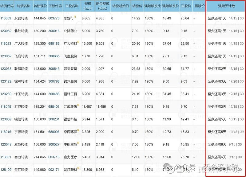 7月24日明新转债上涨1.2%，转股溢价率64.18%