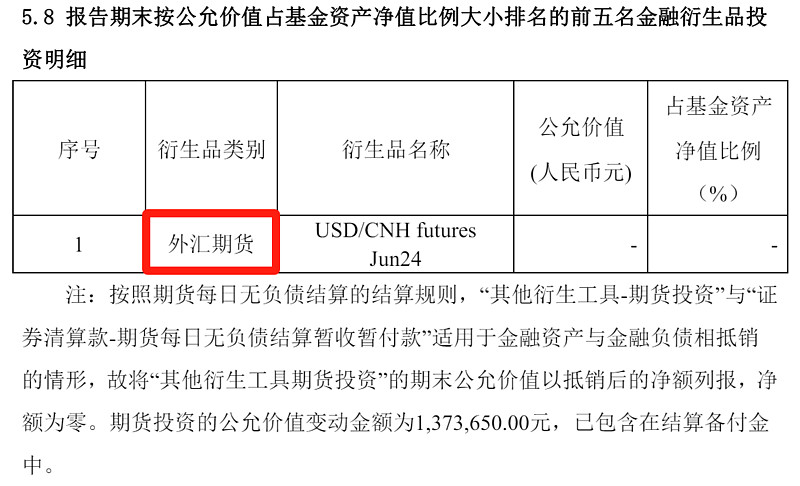 二季报点评：大成中证A50ETF基金季度涨幅0.23%
