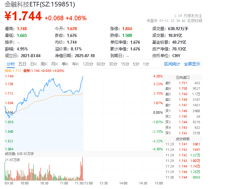 二季报点评：易方达中概互联50ETF基金季度涨幅-4.06%