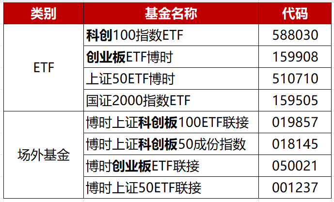 二季报点评：华夏创业板综合ETF基金季度涨幅5.84%