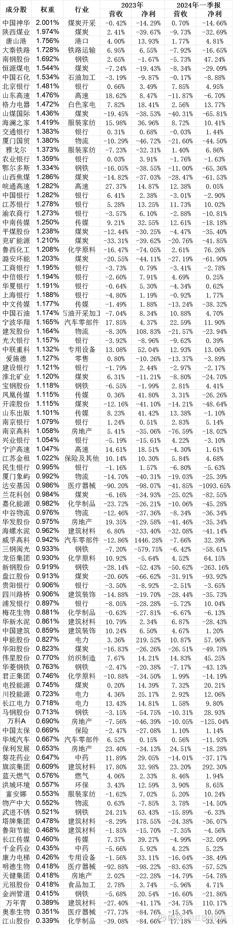 二季报点评：大成中证A50ETF基金季度涨幅0.23%