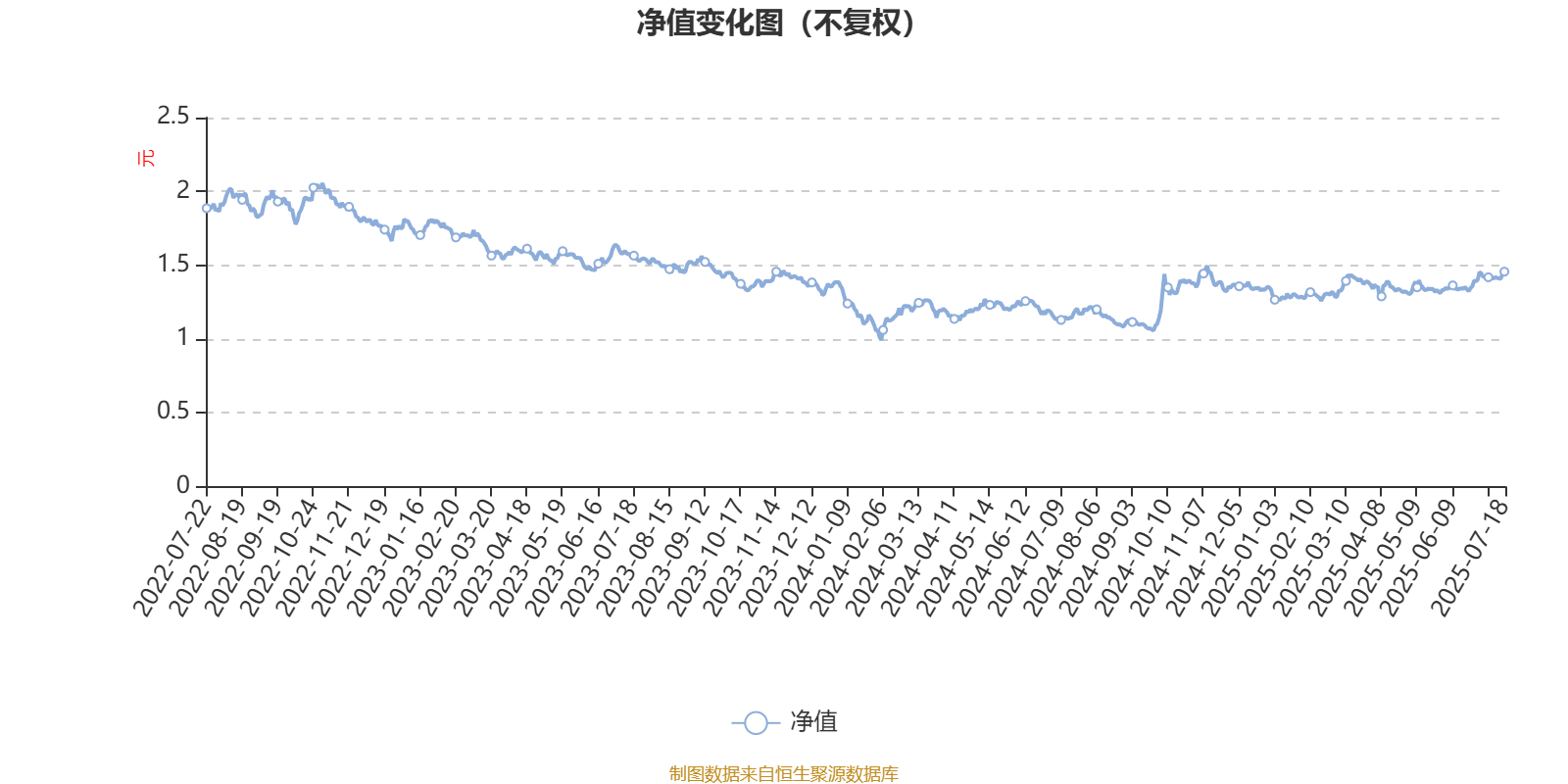 二季报点评：易方达中概互联50ETF基金季度涨幅-4.06%
