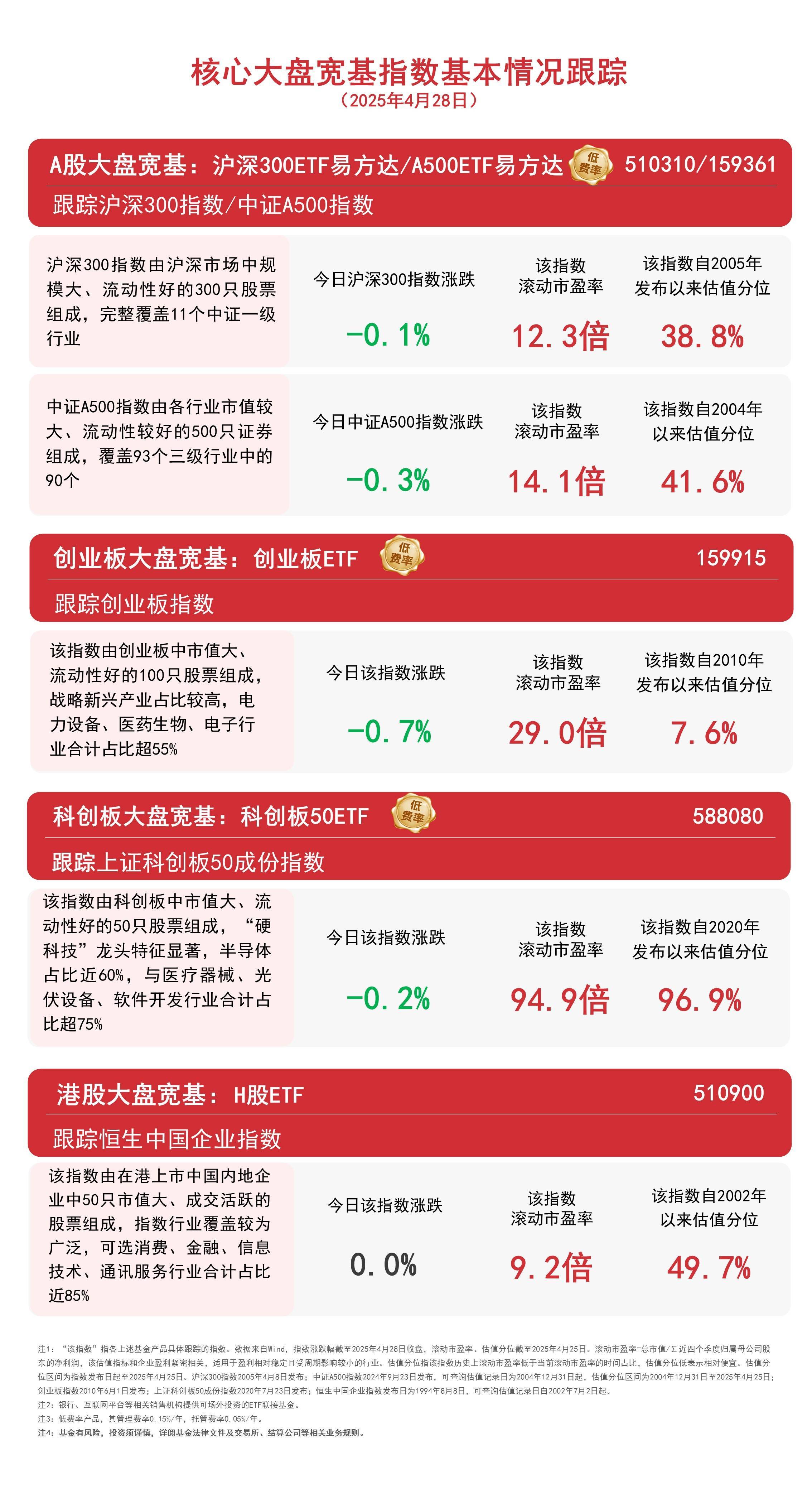 二季报点评：易方达国证新能源电池ETF基金季度涨幅-0.70%