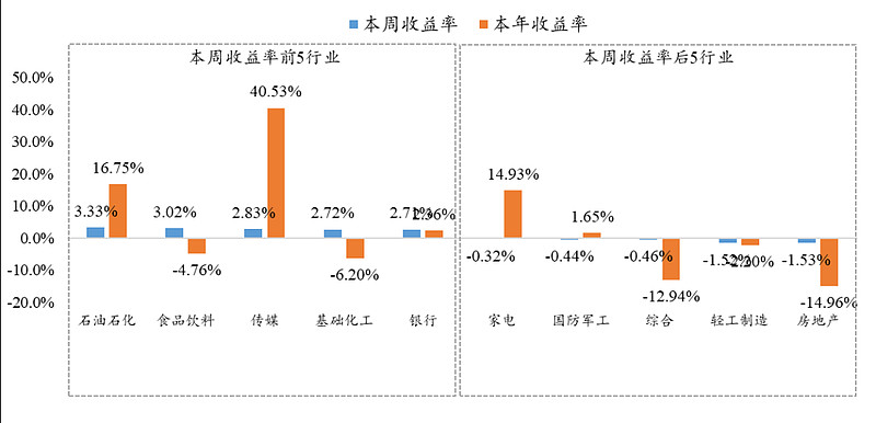 二季报点评：华安沪深300增强策略ETF基金季度涨幅2.83%