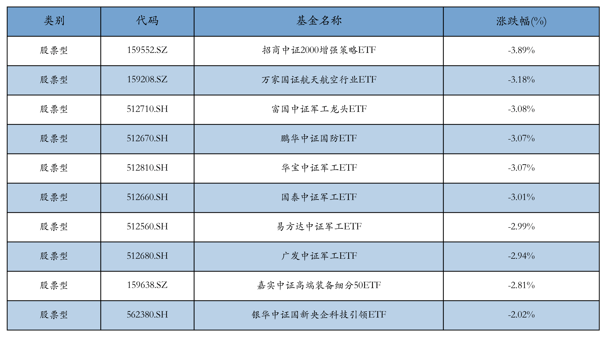 二季报点评：华安沪深300增强策略ETF基金季度涨幅2.83%