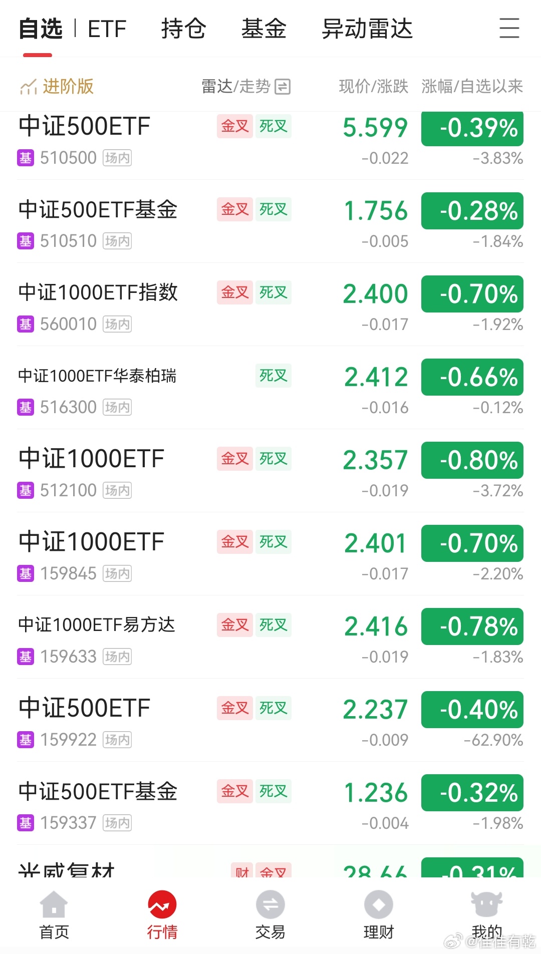 二季报点评：易方达国证新能源电池ETF基金季度涨幅-0.70%