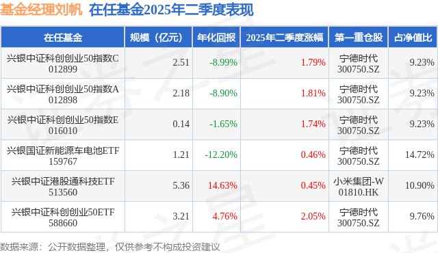 二季报点评：景顺长城中证500ETF基金季度涨幅1.73%