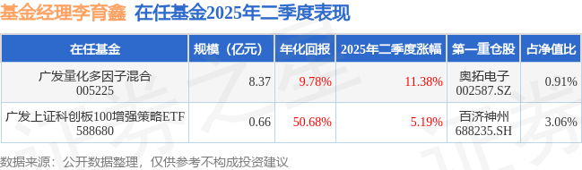 二季报点评：景顺长城中证500ETF基金季度涨幅1.73%