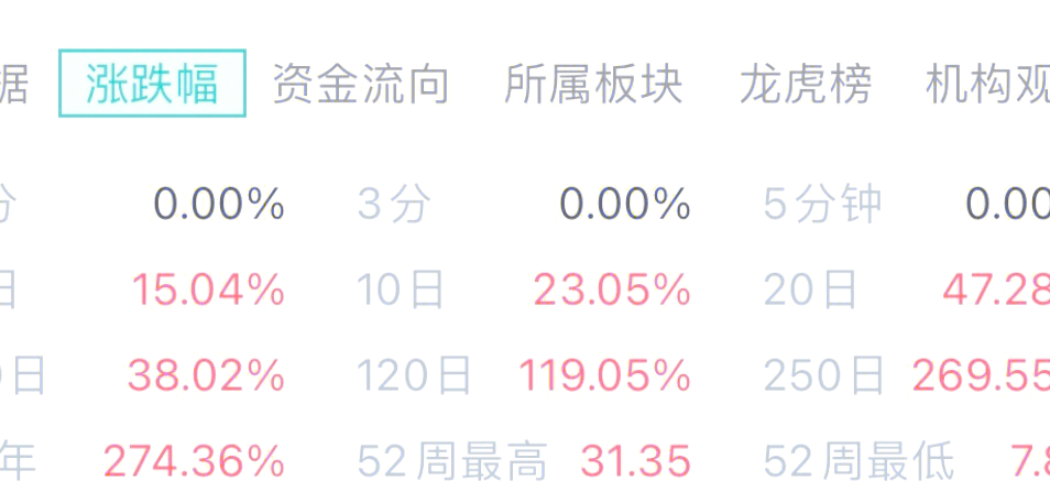 7月21日宏柏转债上涨1.51%，转股溢价率8.86%