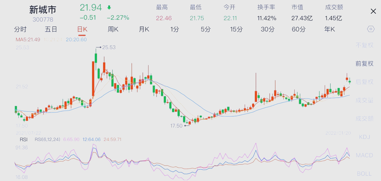 7月21日烽火转债上涨0.3%，转股溢价率18.97%