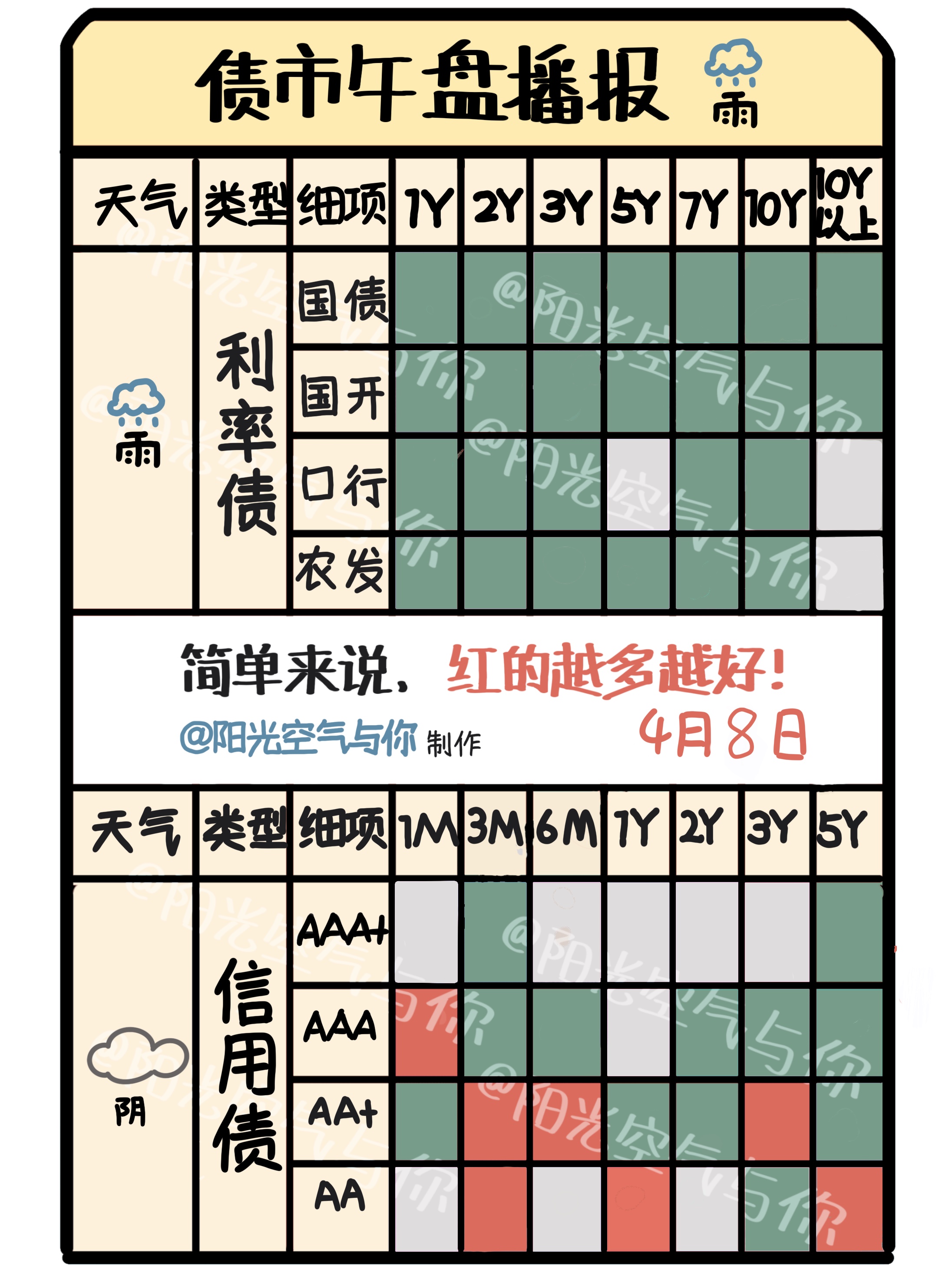7月21日蓝天转债上涨0.79%，转股溢价率12.2%