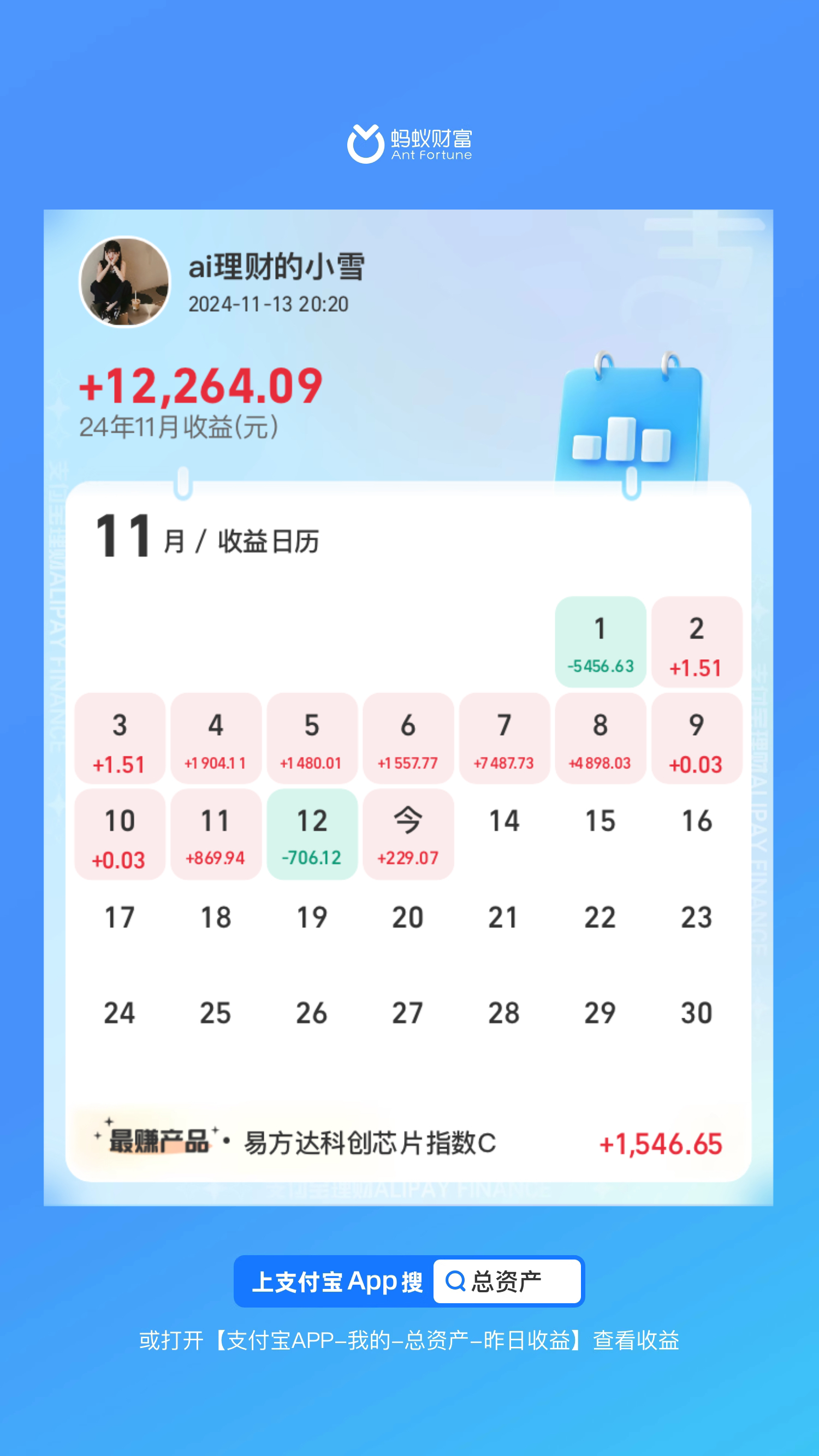 本周标普500实现五连涨 下周经济数据密集披露或引发市场波动