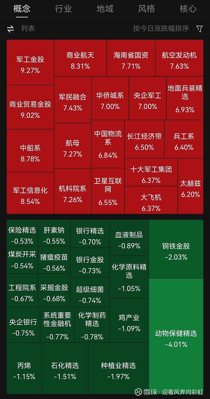 二季报点评：华泰柏瑞中证500ETF基金季度涨幅2.21%