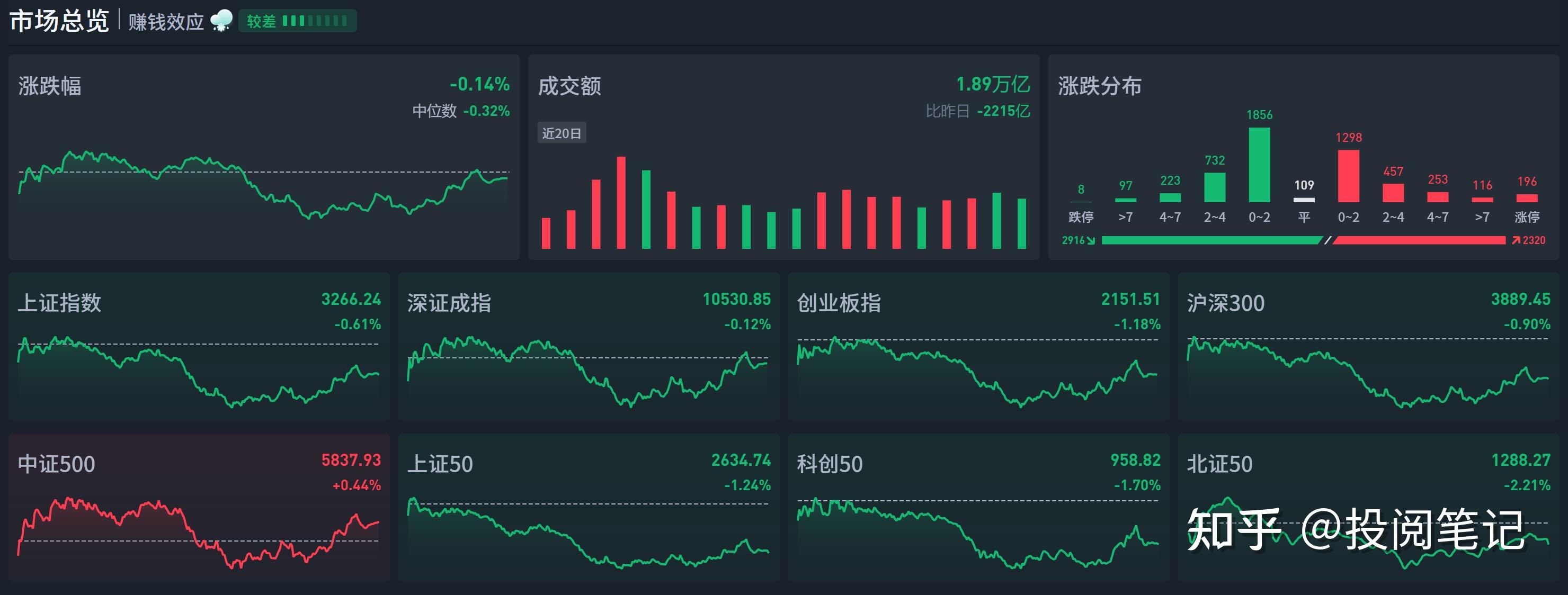 二季报点评：华泰柏瑞中证500ETF基金季度涨幅2.21%