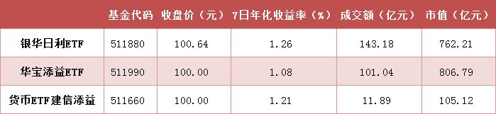 二季报点评：易方达沪深300发起式ETF基金季度涨幅2.34%