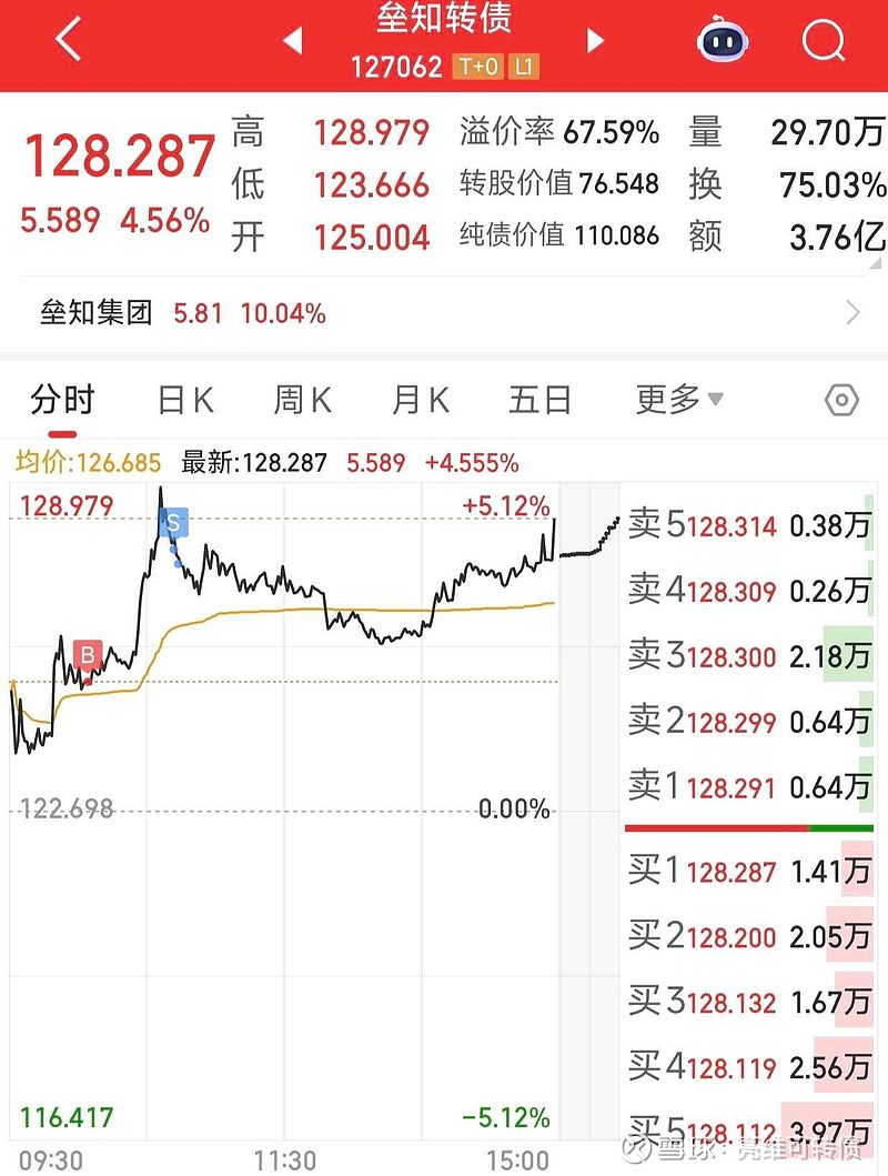 7月21日三房转债上涨1.57%，转股溢价率50.18%