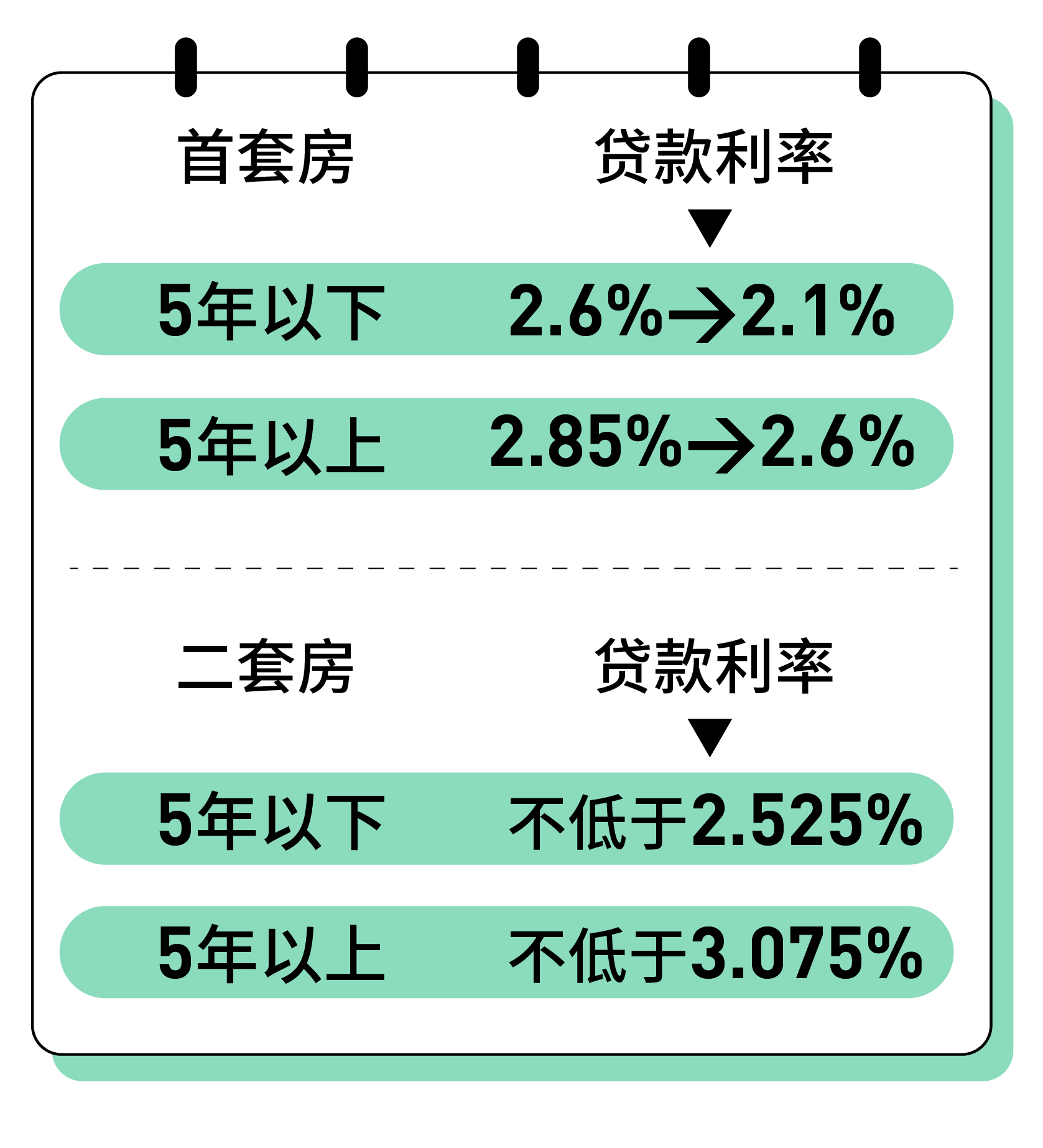 7月21日三房转债上涨1.57%，转股溢价率50.18%