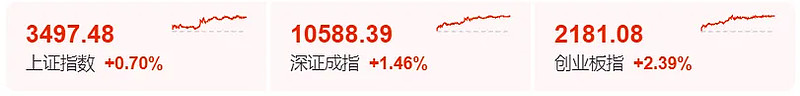7月24日立昂转债上涨1.46%，转股溢价率69.55%