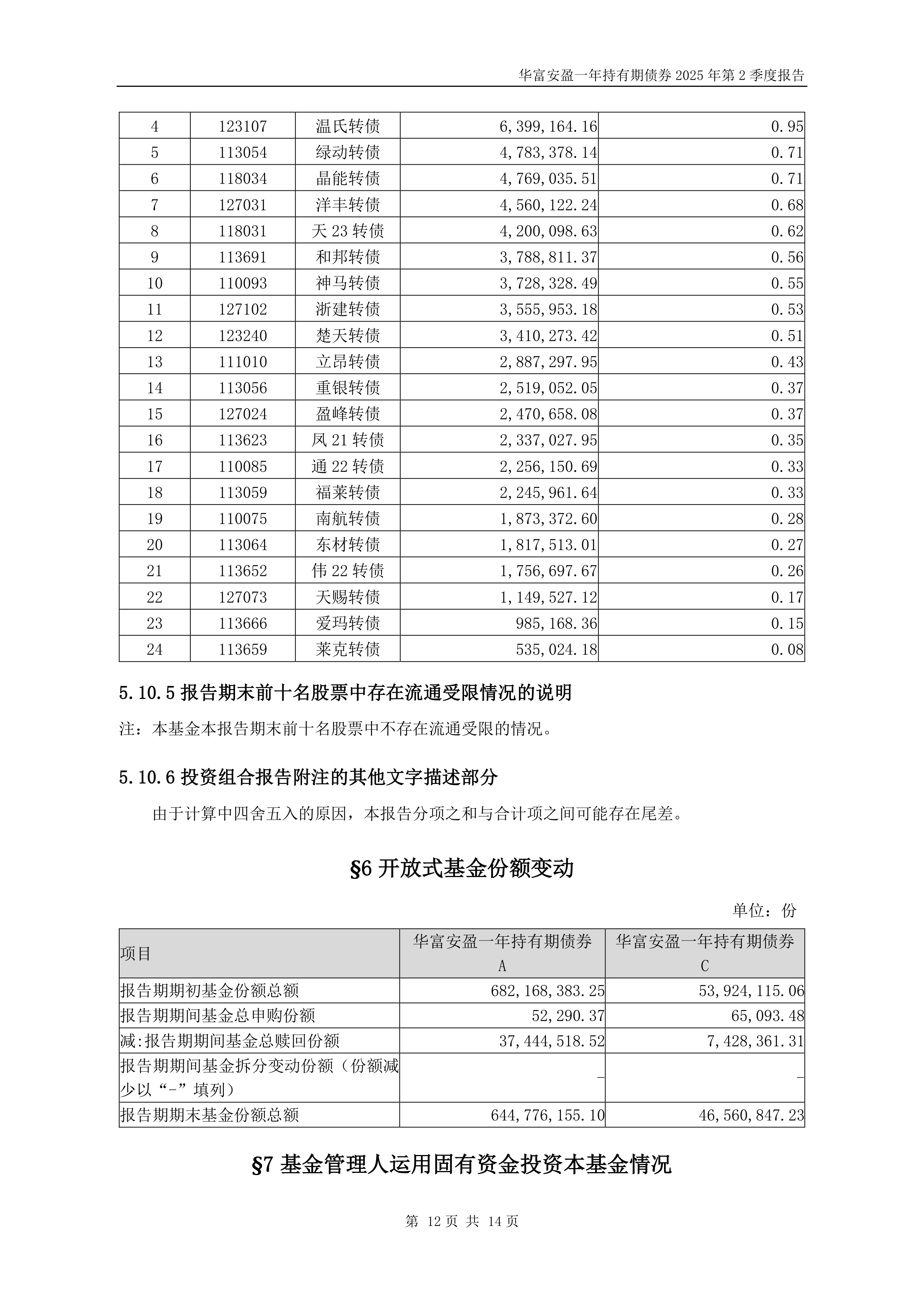 7月21日东材转债上涨2.34%，转股溢价率5.16%