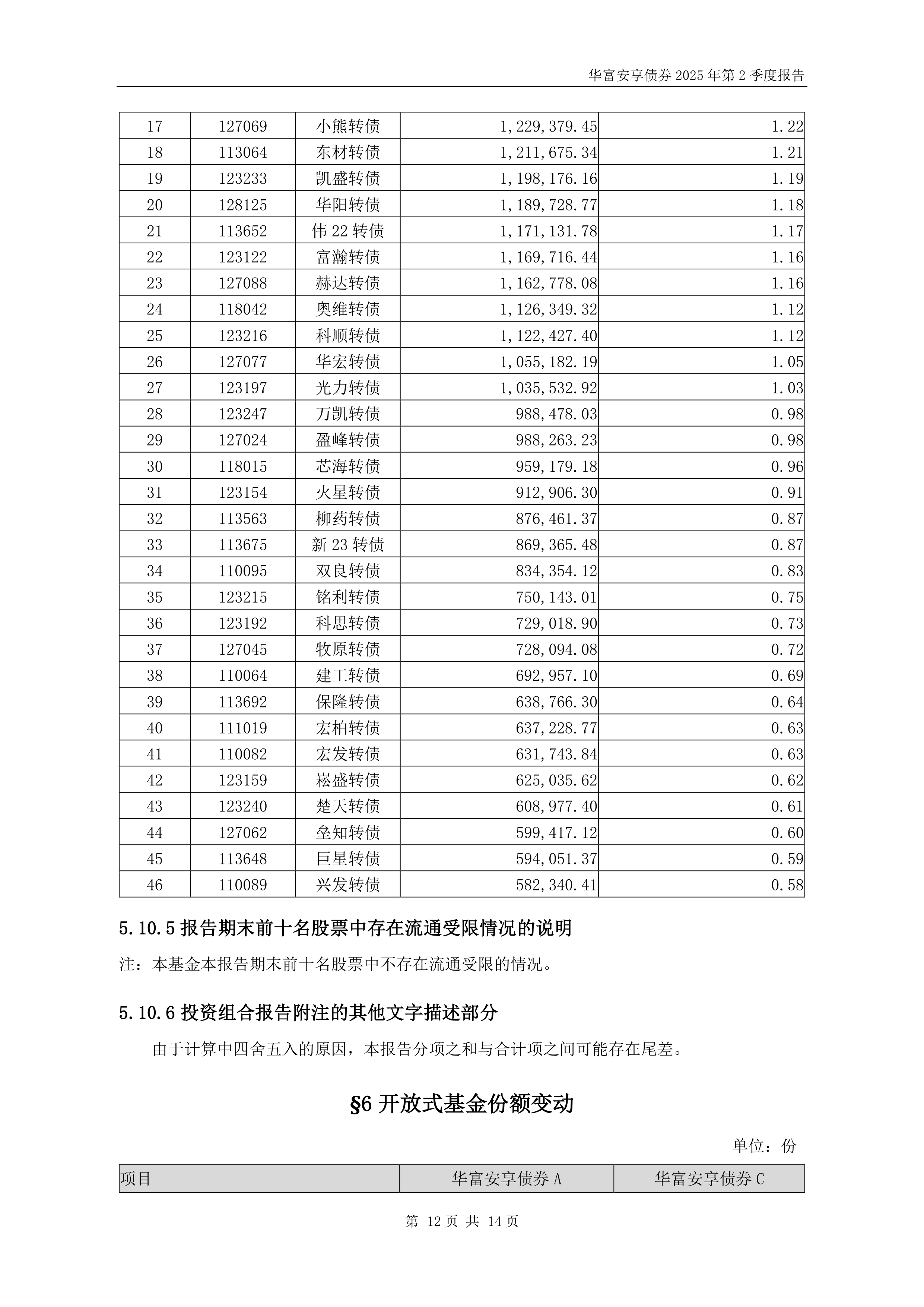 7月21日东材转债上涨2.34%，转股溢价率5.16%