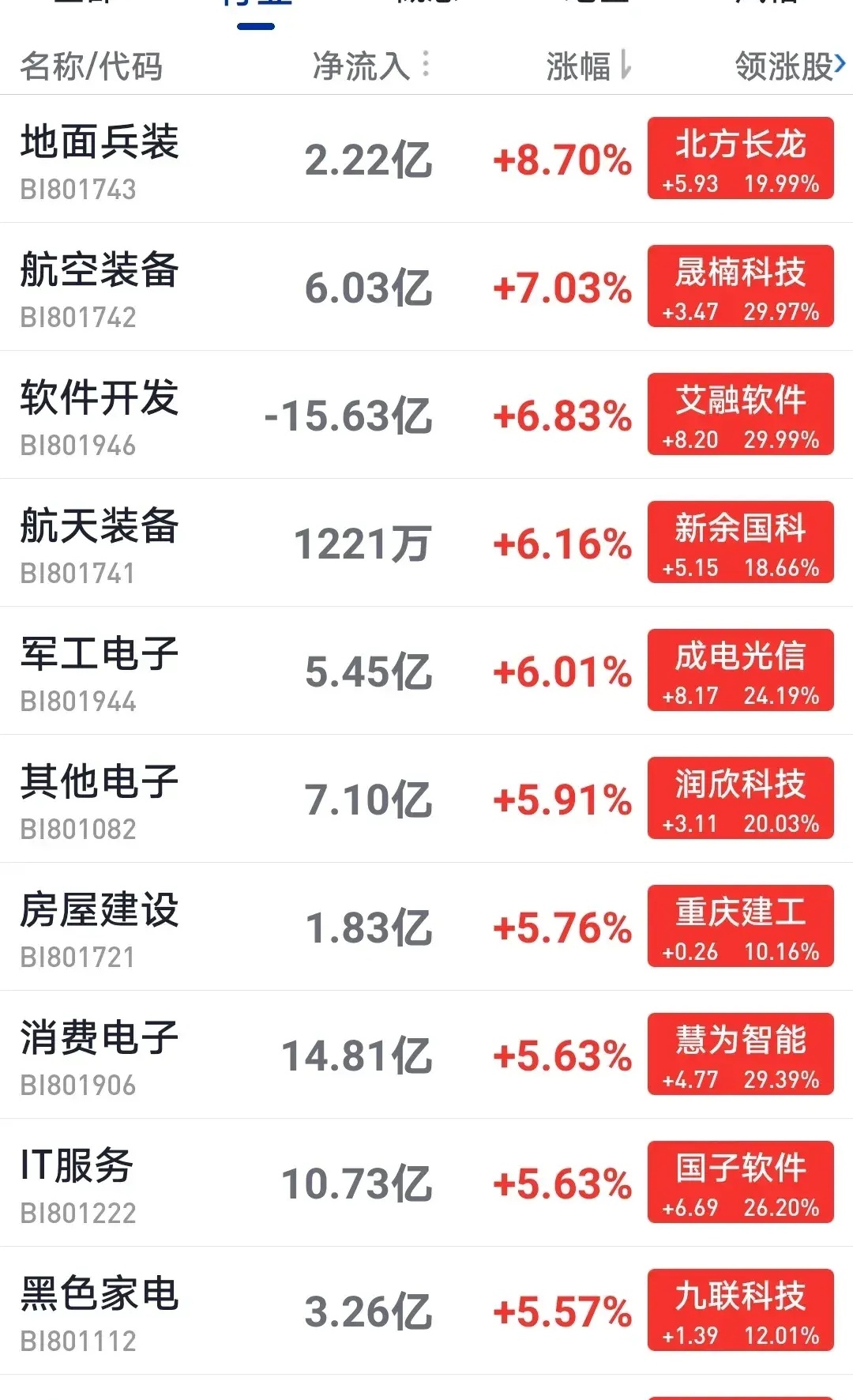 A股上市信托公司一季度经营良好 多家信托公司迎开门红