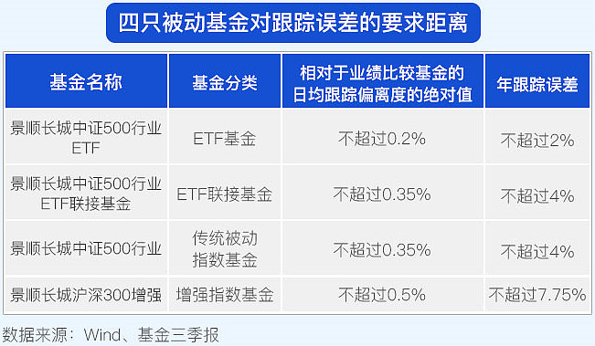 二季报点评：华宝券商ETF基金季度涨幅4.46%