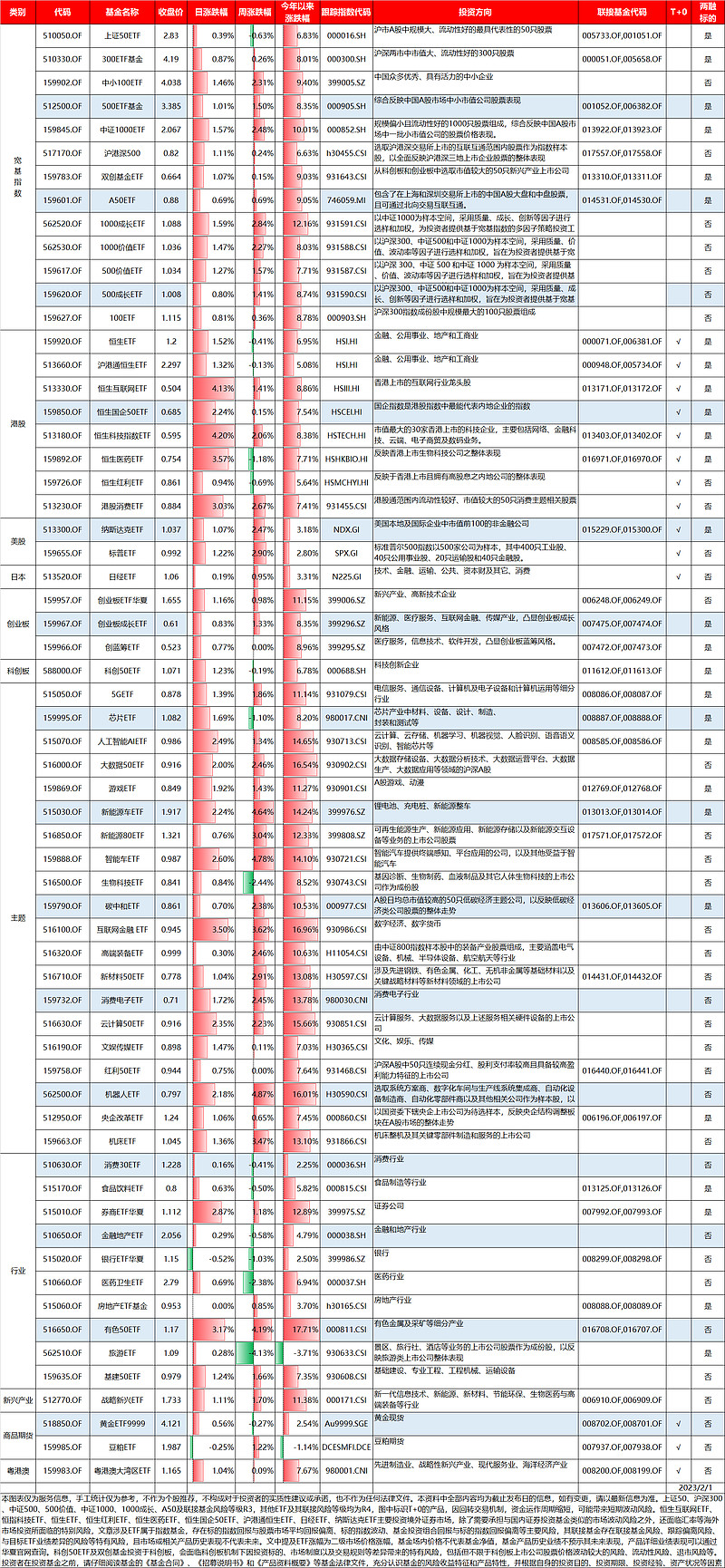 ETF规模速报 | 短融ETF上周五净流入额超33亿元；上证50ETF净流出逾11亿元