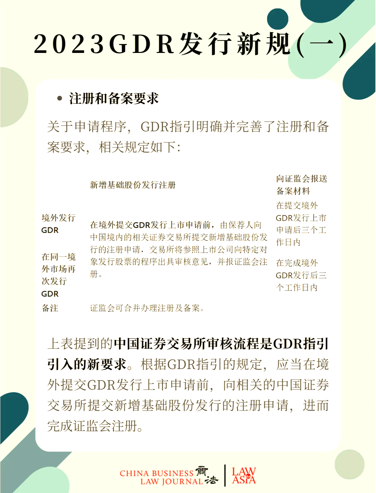 证监会：为企业境外上市提供更透明、高效、可预期的监管环境