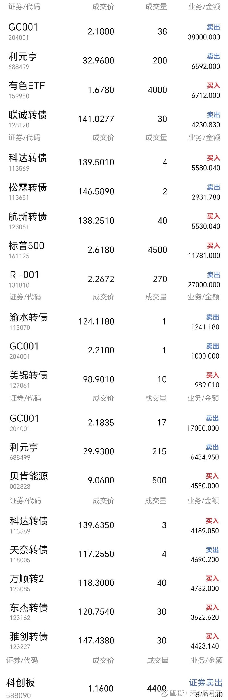 二季报点评：易方达中证内地低碳经济ETF基金季度涨幅1.21%