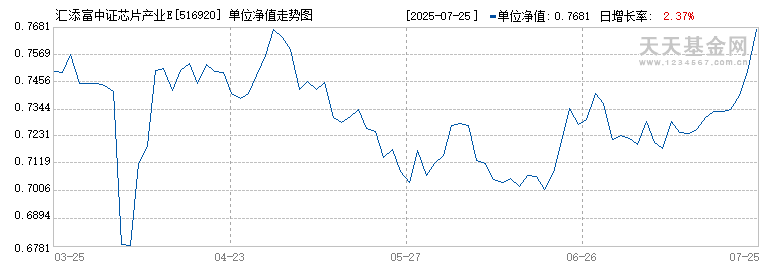 二季报点评：汇添富中证金融地产ETF基金季度涨幅8.64%